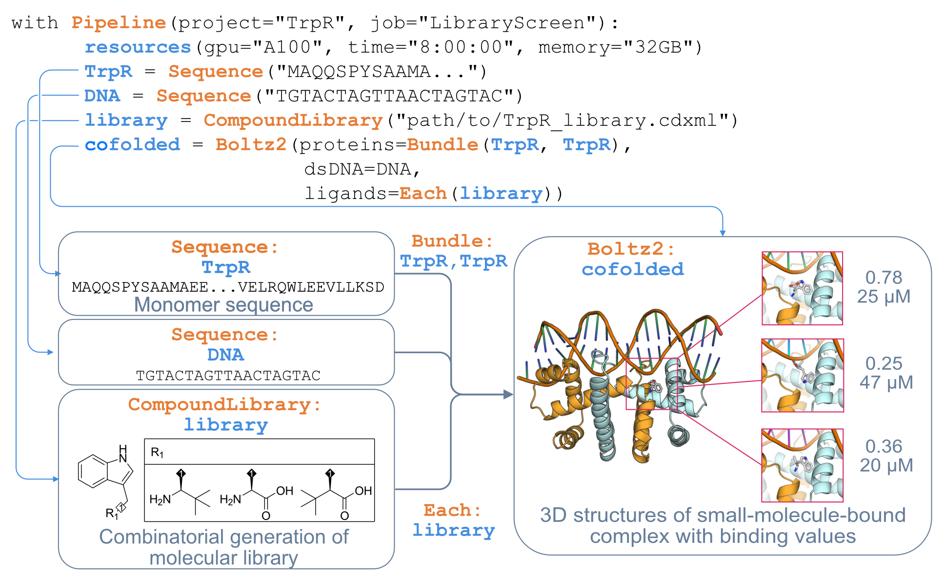 Boltz2 compound library screening